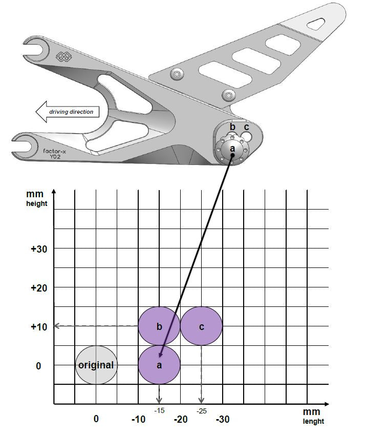 Gilles Fußrastenanlage FXR | passend für Yamaha YZF-R6 - Modelle