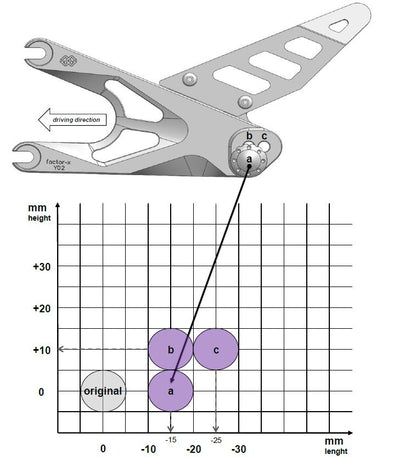 Gilles Fußrastenanlage FXR | passend für Yamaha YZF-R6 - Modelle