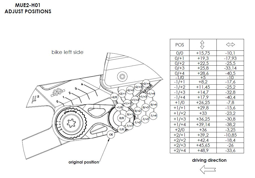 Gilles Fußrastenanlage MUE2 | passend für Honda CBR 1000 RR - Modelle (2017-2019)